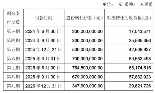 永輝超市調(diào)整萬(wàn)達(dá)股份交易付款方案，王健林提供擔(dān)保，剩余款項(xiàng)分八期支付